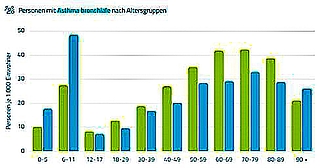 (Quelle: BARMER Schleswig-Holstein)