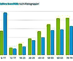 (Quelle: BARMER Schleswig-Holstein)